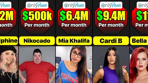 onlyfans top earners|Top 10 OnlyFans earners June 2024 and how much they make